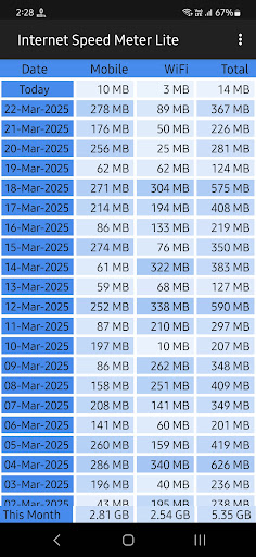 Internet Speed Meter Lite